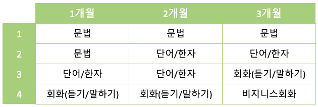 취업반_3개월코스