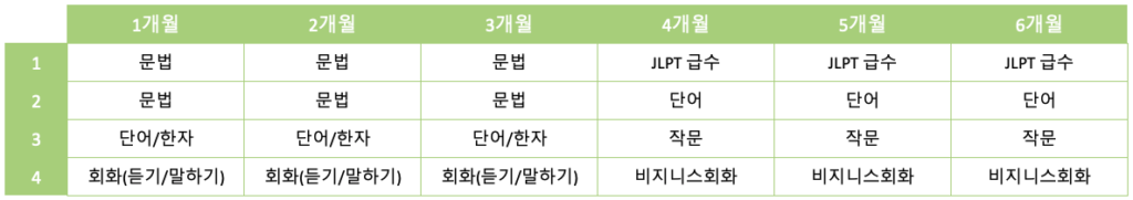 취업반_6개월코스