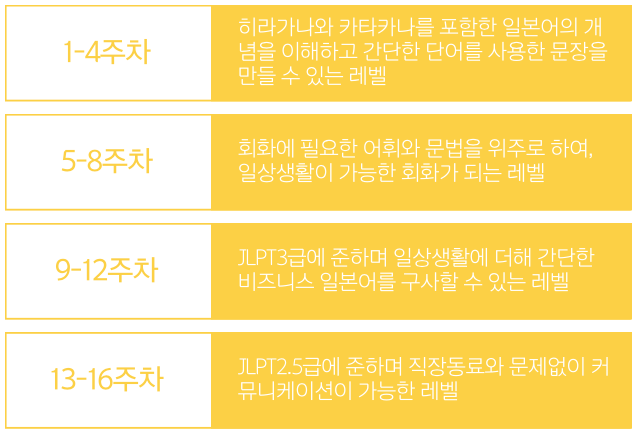 워홀반_4개월코스_상세