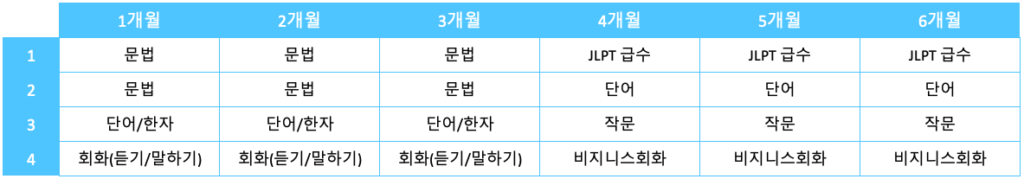 특기비반_6개월코스